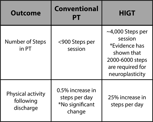 Intensity for cardiovascular discount endurance